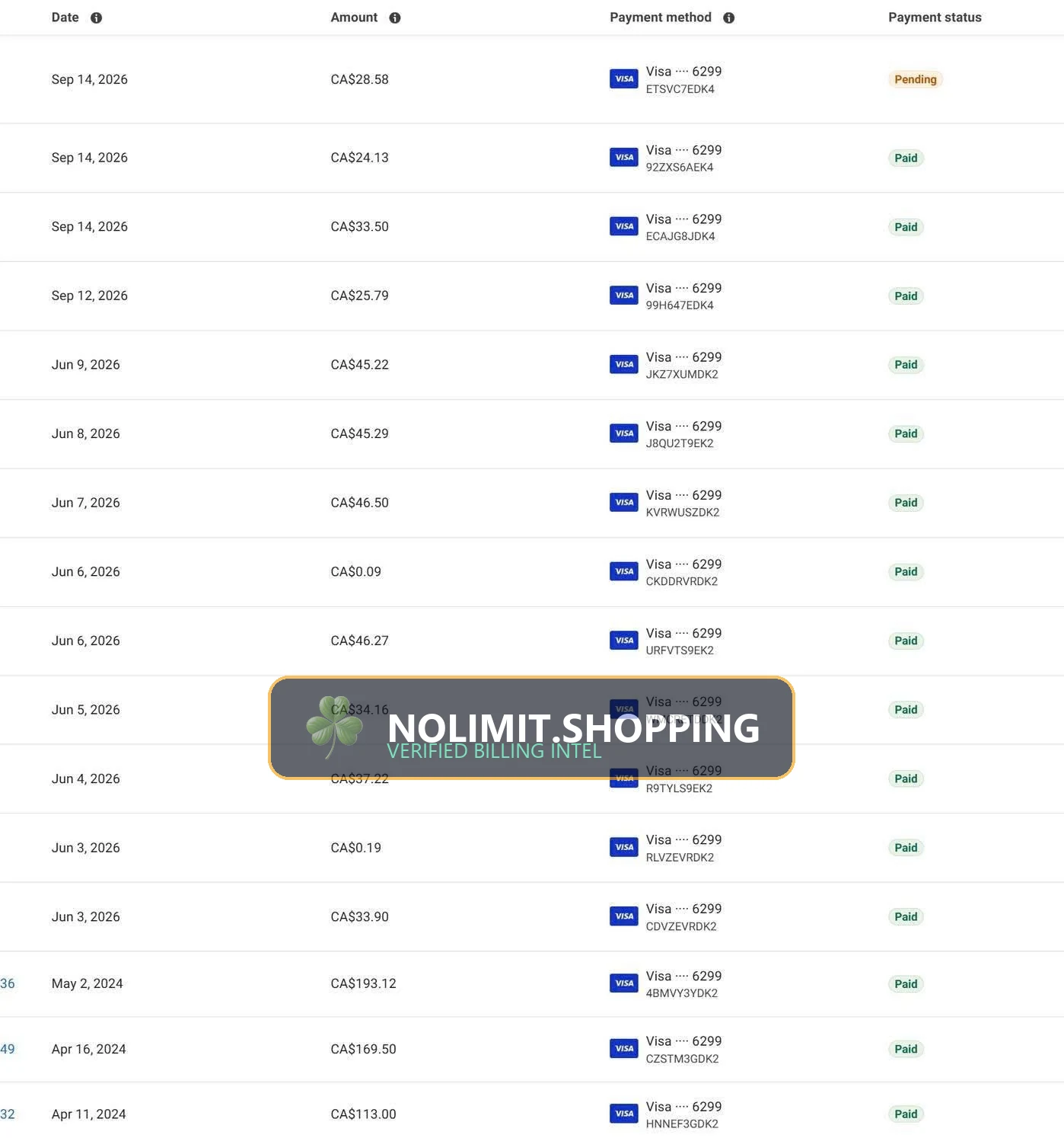 Advantage+ Shopping Campaigns (ASC): Algorithmic Budget Scaling & Audience Guardrails - Campaign Scaling Telemetry Figure 3